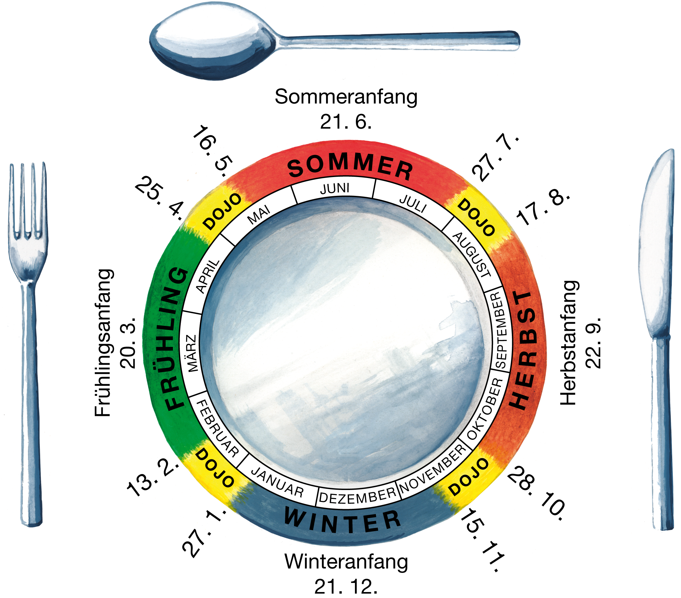 Ernährung nach den Jahreszeiten - Aus dem Nähkästchen der TCM
